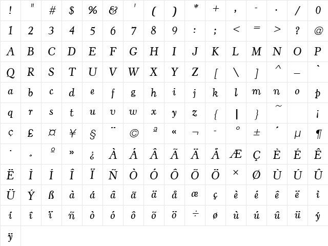 CooperOldStyURWTLig Italic Character Map