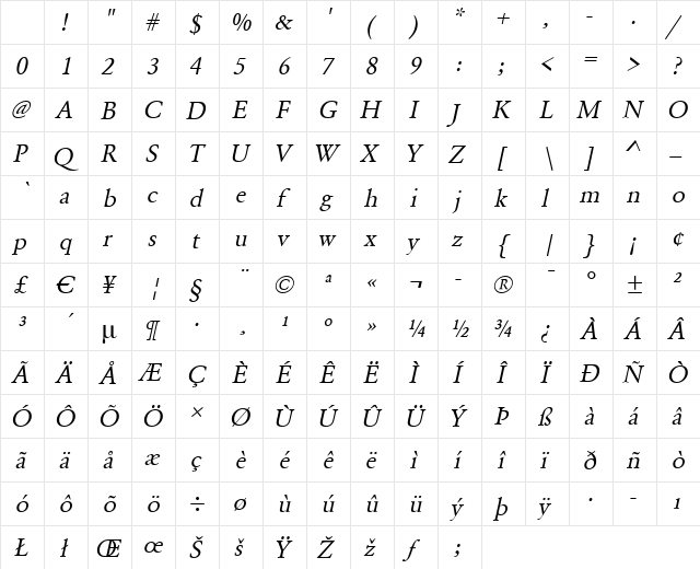 LionelBecker Italic Character Map