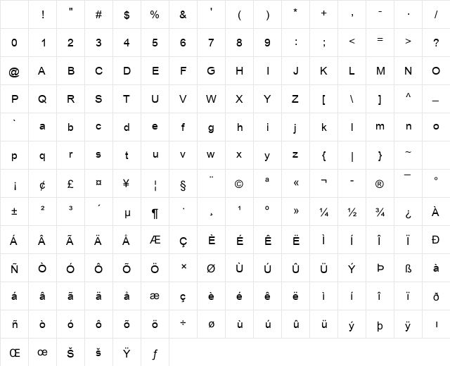 Cordia New Bold Character Map