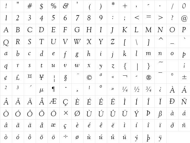 Cordial Italic Character Map