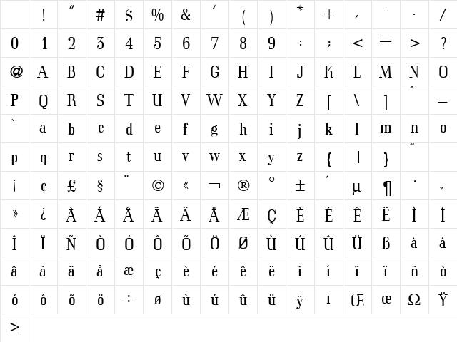 Cordial Regular Character Map Cordial Regular Character Map