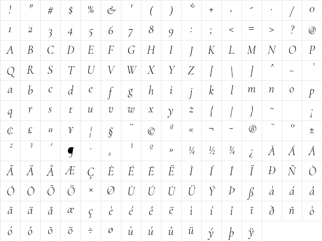 Cormorant Light Italic Character Map
