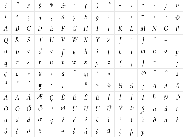 Cormorant Medium Italic Character Map