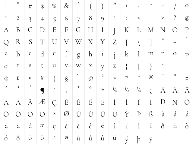 Cormorant Regular Character Map