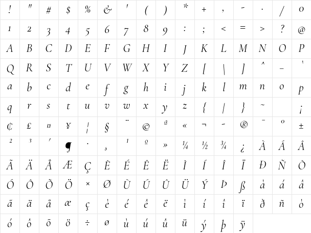 Cormorant Garamond Italic Character Map