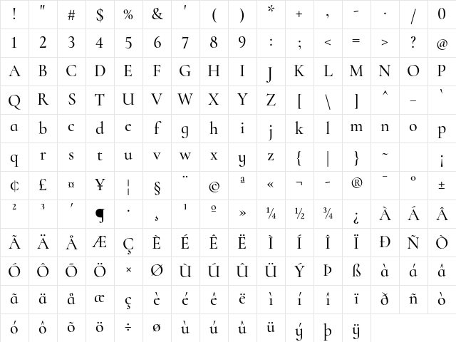 Cormorant Infant Medium Character Map