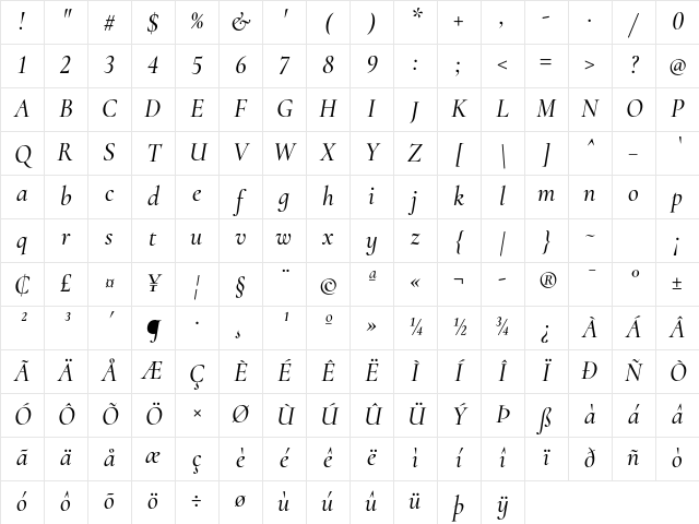 Cormorant Infant Medium Italic Character Map