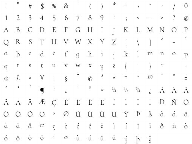 Cormorant Infant Regular Character Map