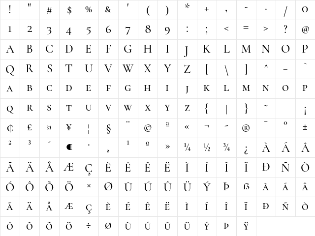 Cormorant SC Medium Character Map