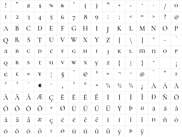 Cormorant Unicase Medium Character Map