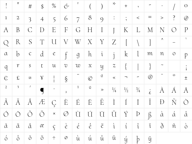 Cormorant Upright Light Character Map