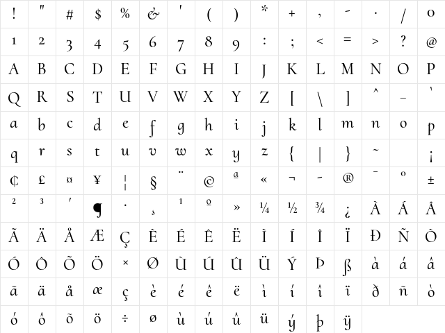 Cormorant Upright Medium Character Map Cormorant Upright Medium Character Map
