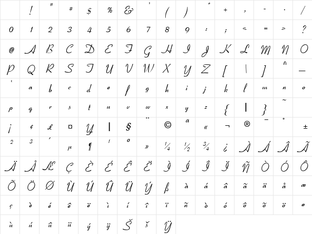 Coronet Normal Character Map