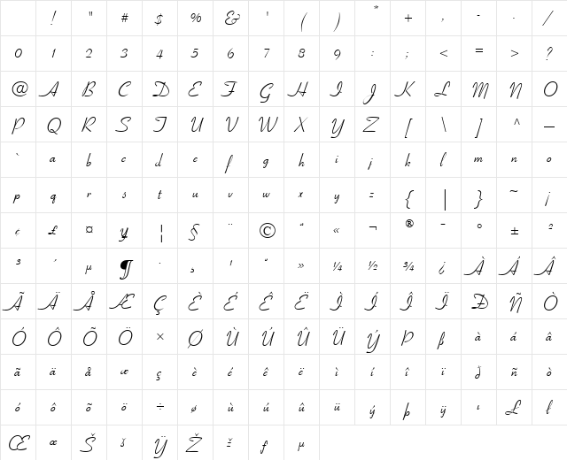 Coronet Regular Character Map