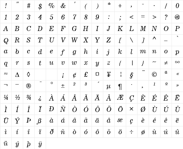 Corsair RegularItalic Character Map