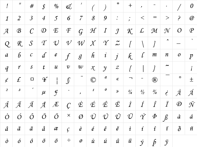 Monotype Corsiva Regular Character Map
