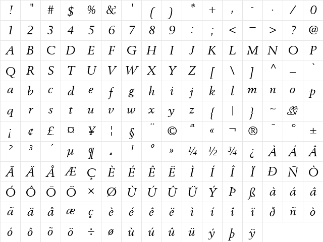 Cortex SSi Italic Character Map Cortex SSi Italic Character Map