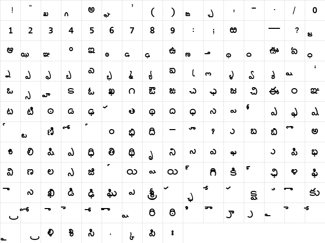 AkrutiTlgJaya Bold Character Map