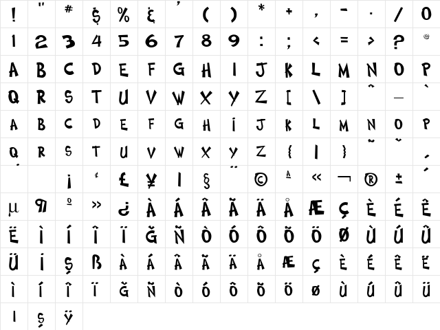 Cosmic Two Regular Character Map