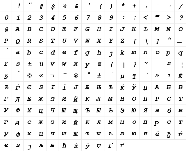 Courier New Cyr Bold Italic Character Map