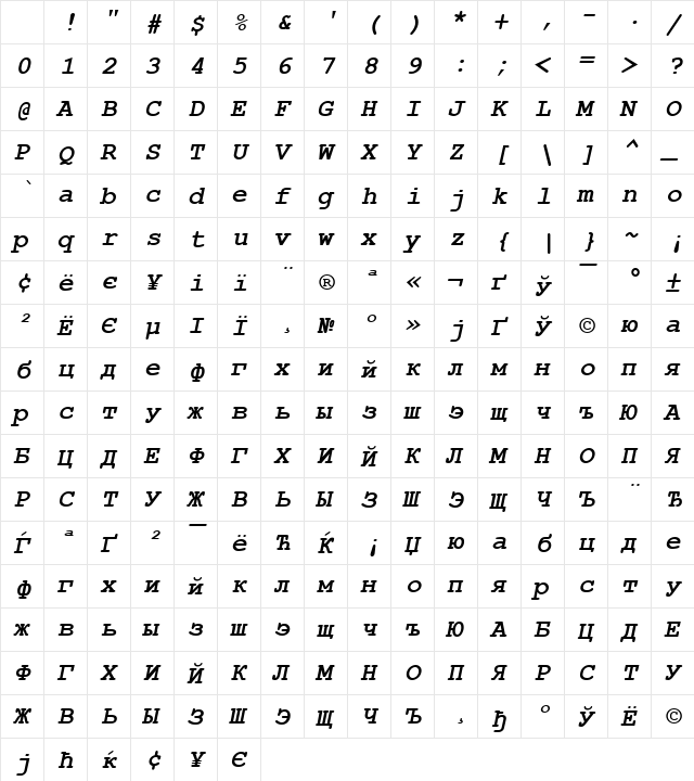 Courier New KOI8 Bold Italic Character Map
