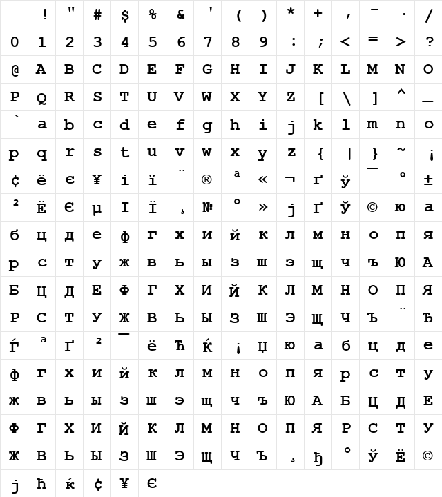 Courier New KOI8 Bold Character Map