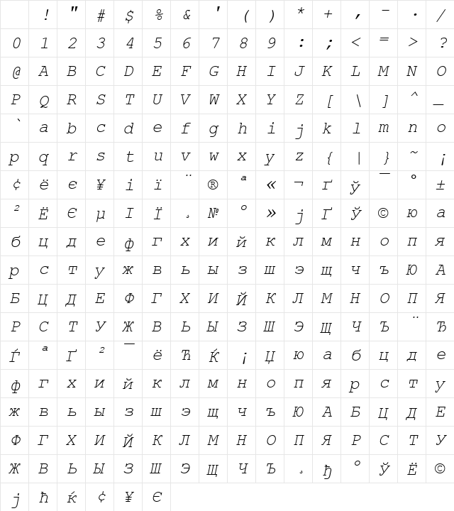 Courier New KOI8 Italic Character Map