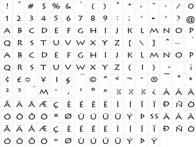 Liste Wide Normal Character Map