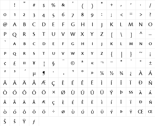 Cronos MM Regular Character Map Cronos MM Regular Character Map