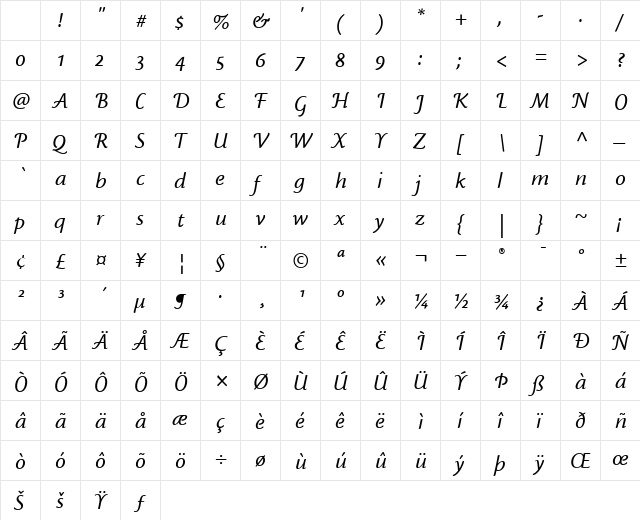 Cronos MM Regular Character Map