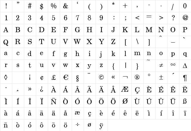 CenturySchoolbook Regular Character Map