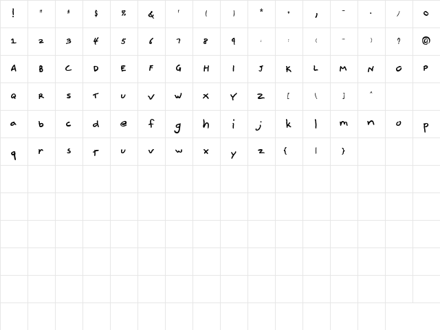 AL Simplicity Regular Character Map