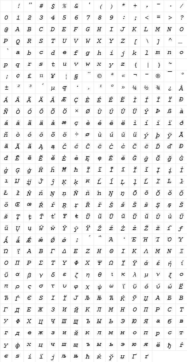 Cumberland Italic Character Map Cumberland Italic Character Map