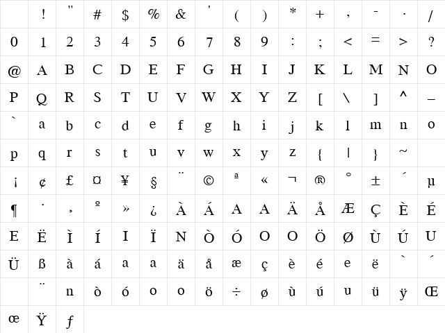 Cumberland Regular Character Map Cumberland Regular Character Map