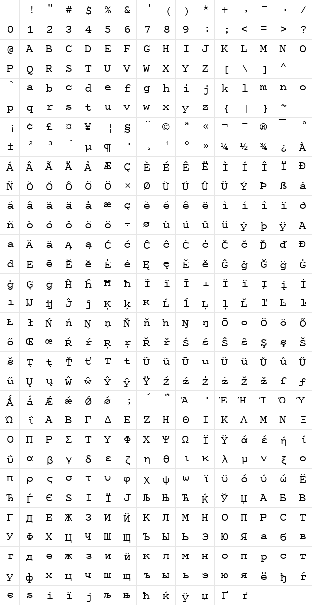 Cumberland Regular Character Map Cumberland Regular Character Map