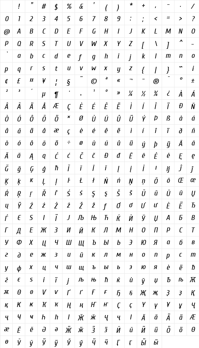 Cuprum Italic Character Map Cuprum Italic Character Map