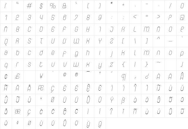 Curvature Regular Character Map
