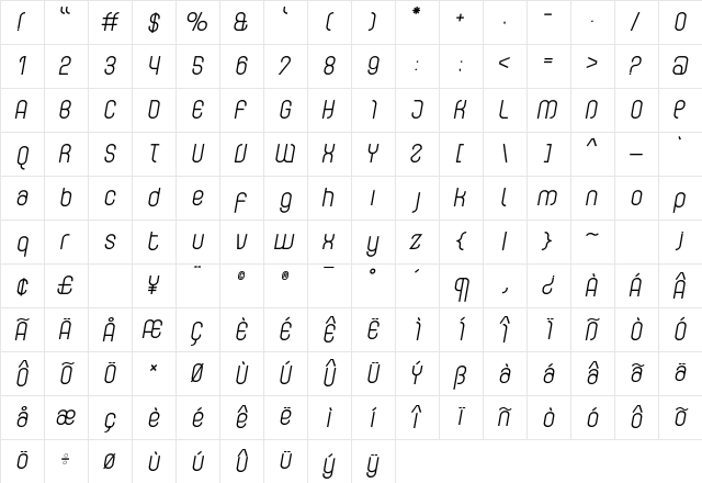 Curvature Regular Character Map Curvature Regular Character Map