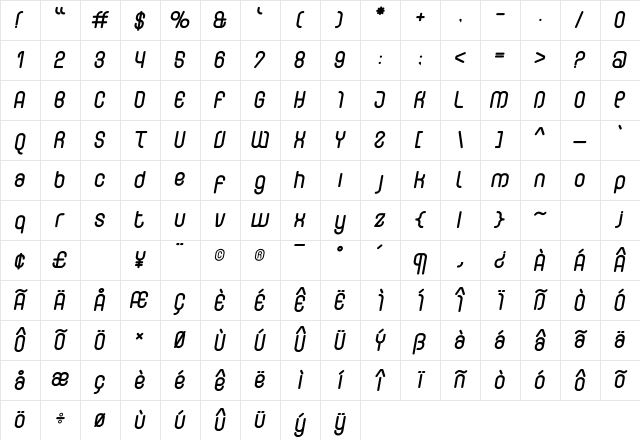 Curvature Regular Character Map