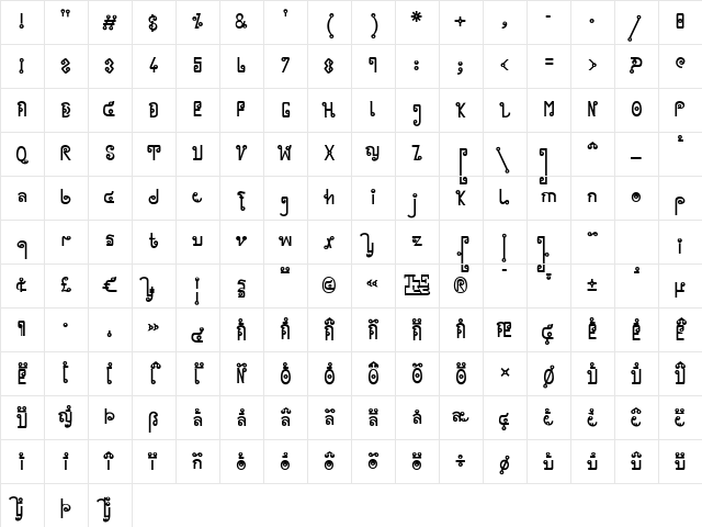 Cyclin Regular Character Map