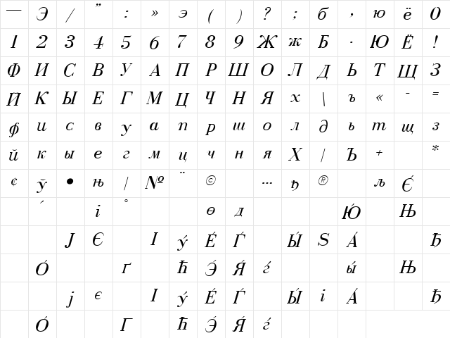 Cyrillic Normal-Italic Character Map