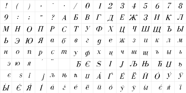 Czar Italic Character Map