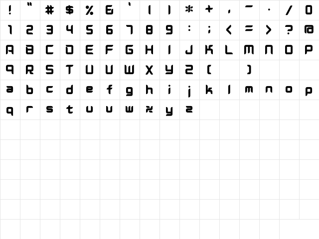 D3 Radicalism Regular Character Map