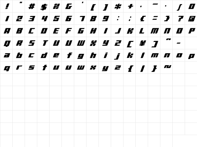 D3 Surfism_I Regular Character Map