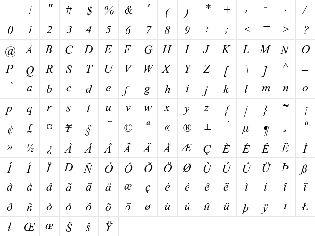 Dabbington PS-Italic Regular Character Map