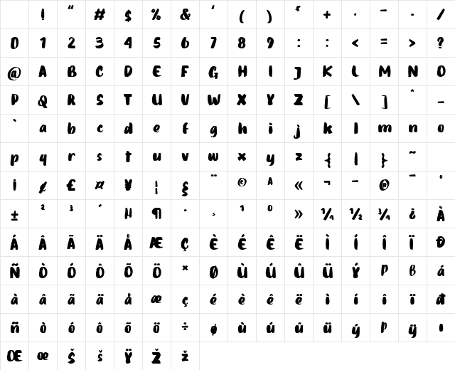 Daily Routines Regular Character Map Daily Routines Regular Character Map