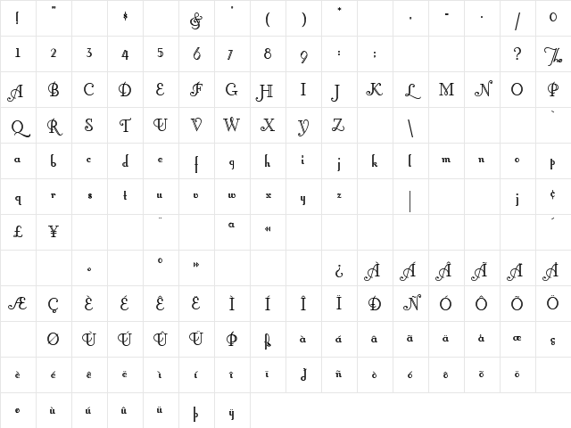 LittleLordFontleroy Regular Character Map