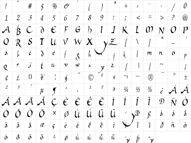 Dangerous Regular Character Map Dangerous Regular Character Map