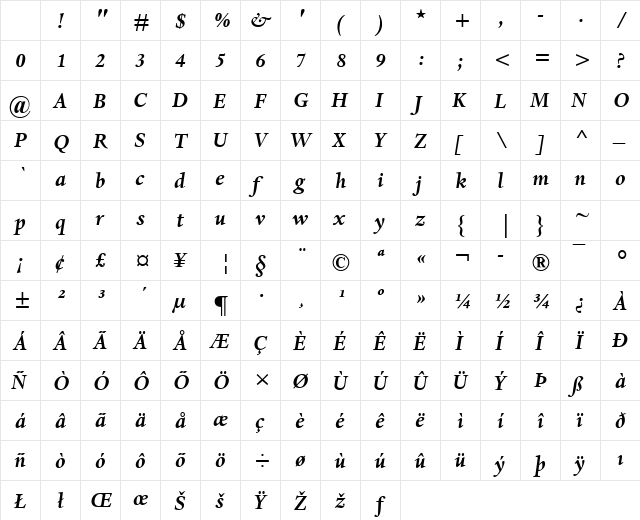 Dante MT Bold Italic Character Map Dante MT Bold Italic Character Map
