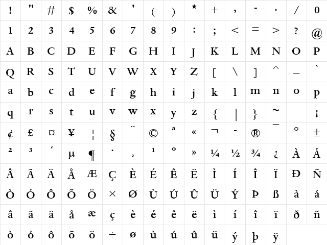 Dante MT Medium Regular Character Map